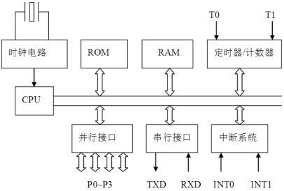 单片机电铃系统设计毕业论文