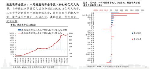 请问：龙头股有那些？多谢推荐。