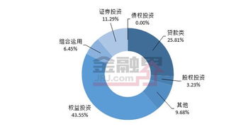 个人该如何购买信托产品