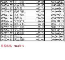 灾后重建受益牛股有哪些？