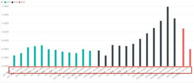 power bi 月份显示如何改为中文