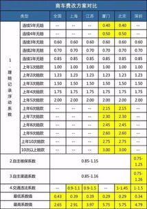 开车出事故私了还是理赔 看完全懂了