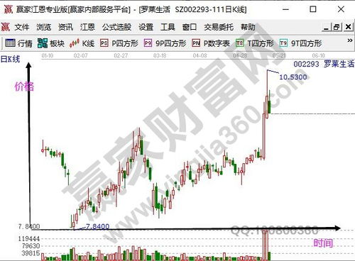 股票中的涨幅绿的是涨还是跌