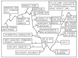 股票卖出已经申报为什么价格还在变动