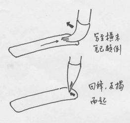 书法入门为何要学笔法 笔法训练,笔法诀窍这里应有尽有