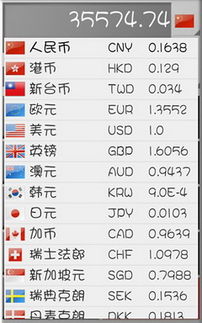 出国货币换算安卓版下载 手机出国货币换算官网最新版 