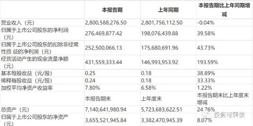 宏昌转债上市：可转债申购价值分析（8月30日）