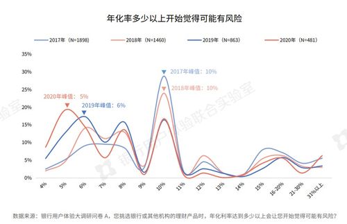 微众银行理财为什么礼拜六礼拜天没有收益？