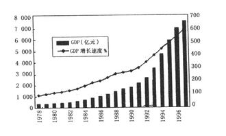 国内生产总值GDP是什么意思 它是如何统计的 