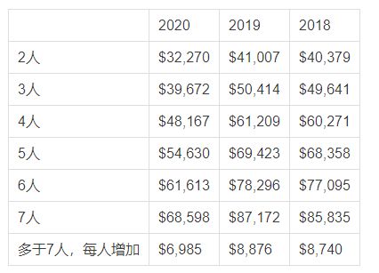 终于等到你 父母团聚下周重开 拼运气的时候到了