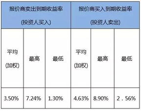 非金融机构合格投资人交易平台债券交易业务的流程如何？