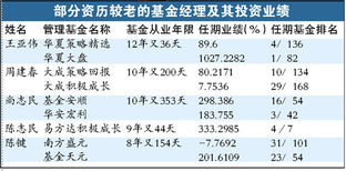 基金机构持股多长时间，可以卖出？