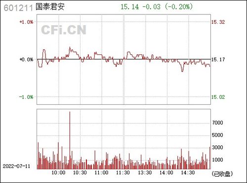 国泰君安 佣金