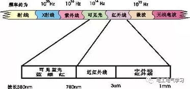 热红外线成像测量精度