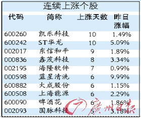 如何用炒股软件监控到个股股票的成交量异动