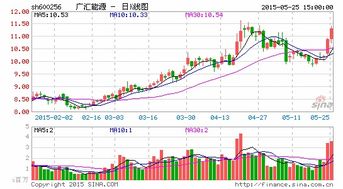 广汇能源是不是一路一带概念股