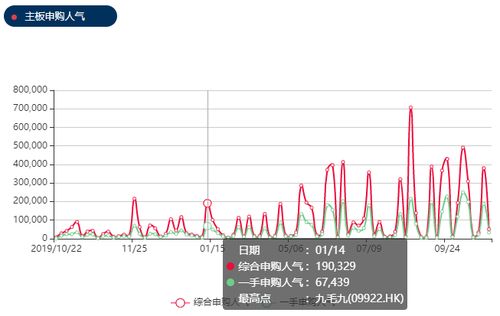 请问怎样才能散买散卖港股？