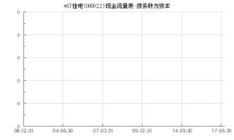 000922佳电股份会变st吗