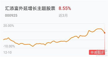 10月21号汇添富外延增长基金净值是多少