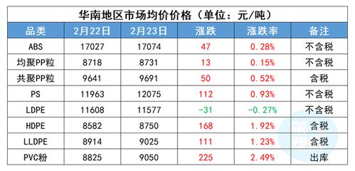 我的股票报价高过实际价格交易价格是实际价格吗