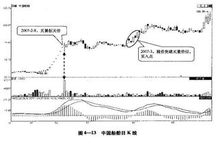 如何找期货买入点？