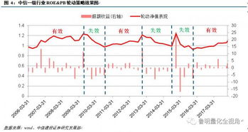 ROE比PB较低的股票要继续持有吗？