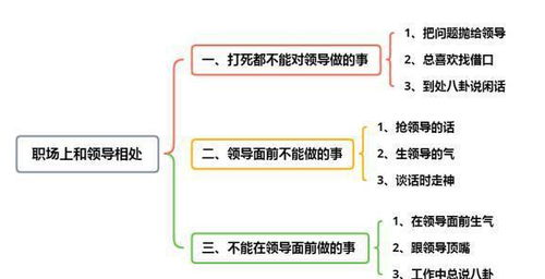 职场炮灰 打死都不能对领导做的三件事,除非你准备不干了