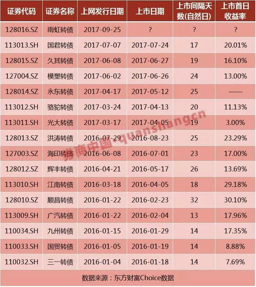 新股怎么申购？空仓能申购吗？