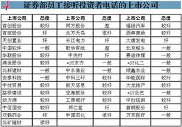 这样的情况是否可以电话咨询上市公司