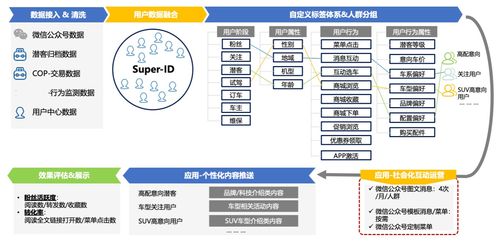 赋能车企数字化转型,明略科技斩获 汽车数字化营销解决方案卓越奖