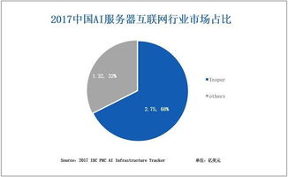 IDC许可证怎么办理