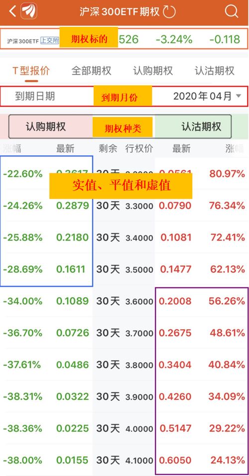 目前市场上2个交易所中期权有几个品种