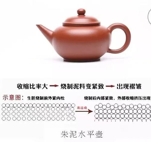 小红泥适合泡什么茶