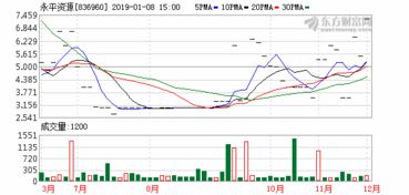 远达环保：上半年净利润增长57.90%