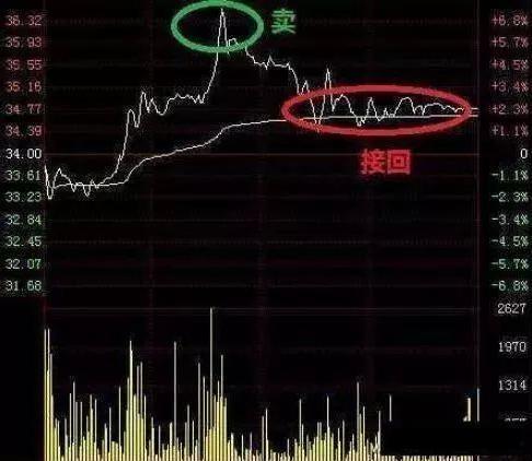 中国股市t+0交易什么时候能实行？双向交易呢？