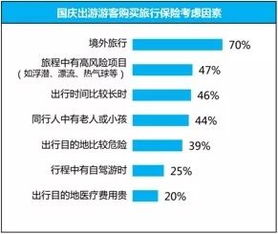 安联境外旅游保险有哪些投保优势和投保特色 网上投保有优惠吗(安联保险活动感受)