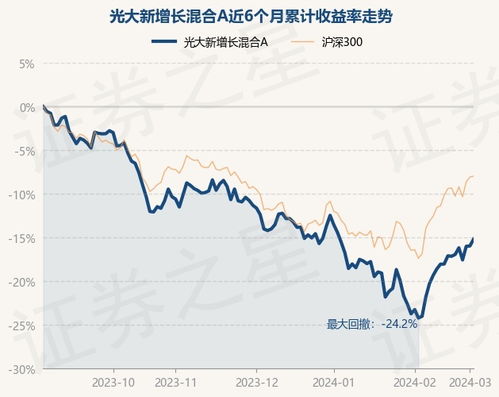 光大量化核心基金净值4月3日