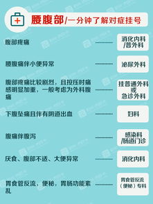 什么病挂什么科 超实用的医院挂号指南来了 临安人还可以先看病后付费