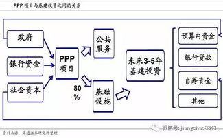 OWG项目是什么模式?为什么很多人都在做这个