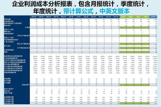 人力编制报表、成本分析报表怎么做？