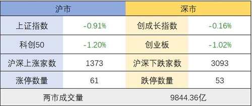 缩量到底是卖盘枯竭还是买盘枯竭