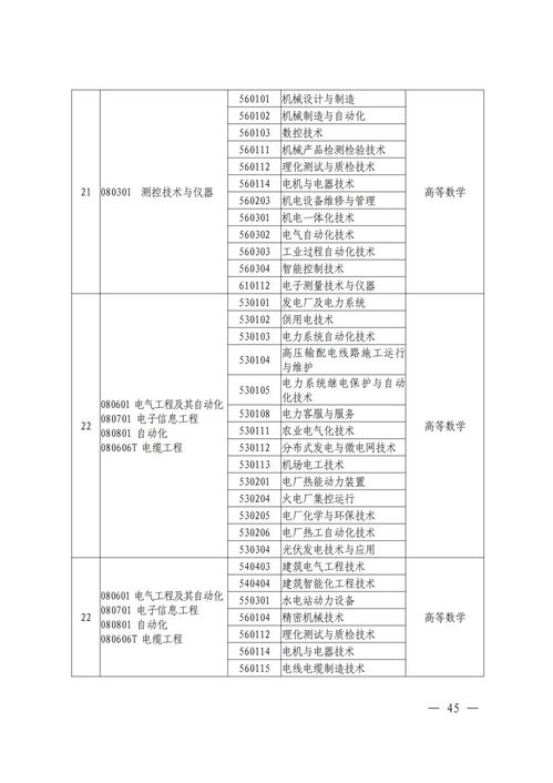 2023年河南省专升本各院校分数线如何(图2)