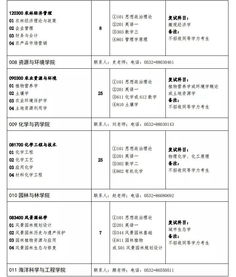 青岛农业大学大学生毕业论文管理系统