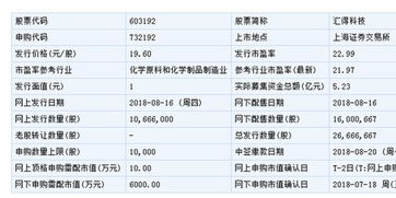 华懋科技++申购+需要多少万元股票市值