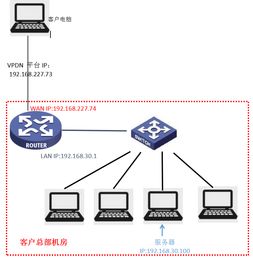 局域网技术控制