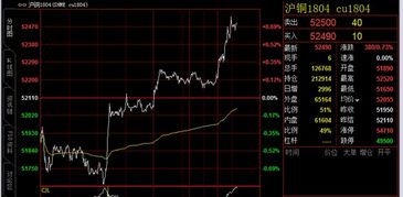 为什么期货里沪铜沪铝的指数全是缺口呢？难道波动那么剧烈 股票指数虽然有缺口 但不至于那样啊 请教大侠们