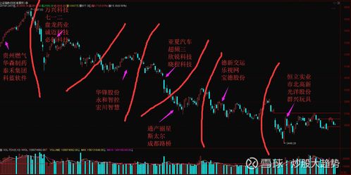 ccl指标短线最佳用法