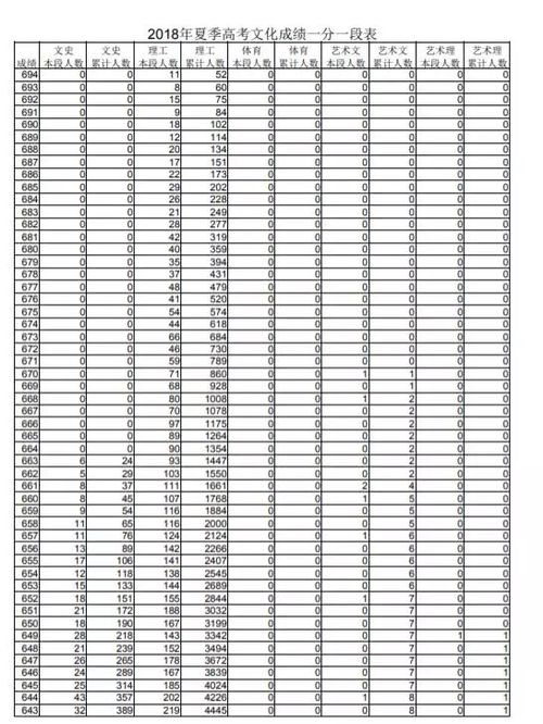 2018四川高考位次表 2020年四川高考一分一段表理科成绩排名最新公布