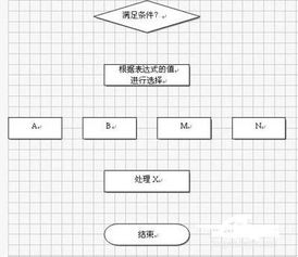 word怎么做树形图添加