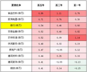 无风险收益率？